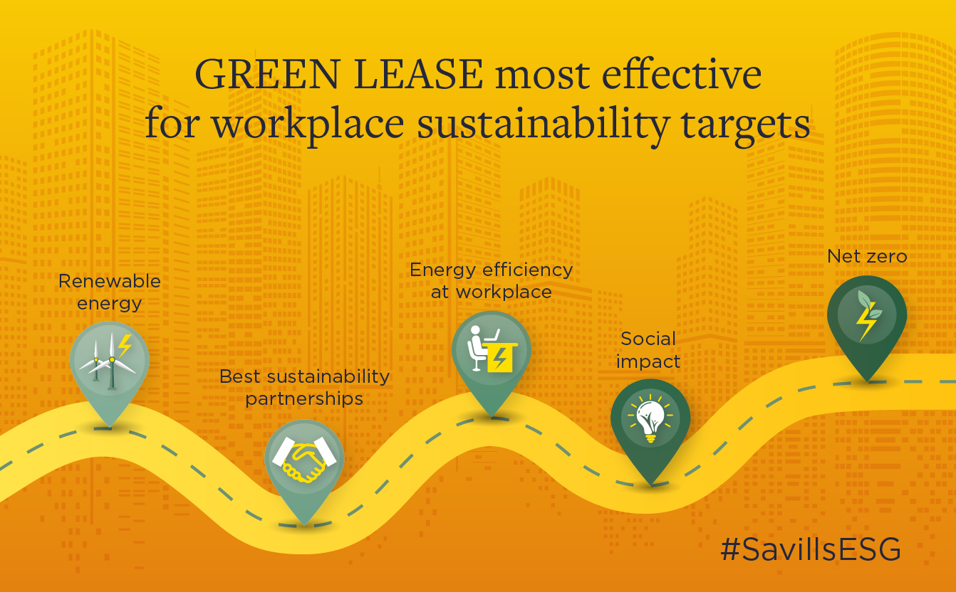 Green Lease Green Lease